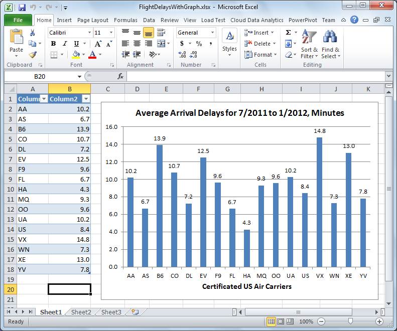 Как подключить excel к hadoop